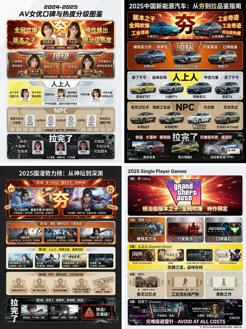 调研和数据可视化设计 效果预览