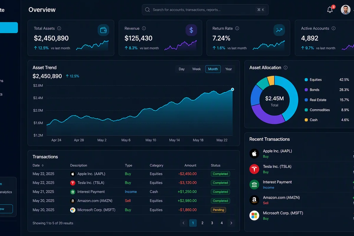 金融科技仪表盘 效果预览